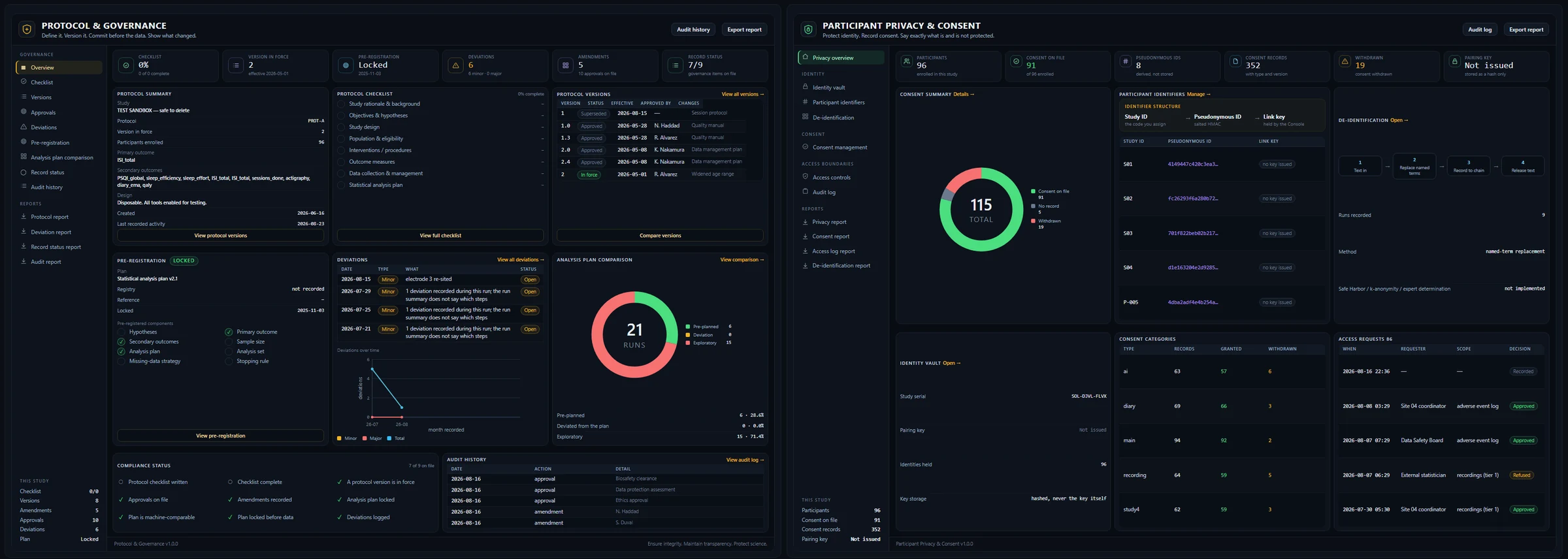 Protocol & Governance & Participant Privacy & Consent